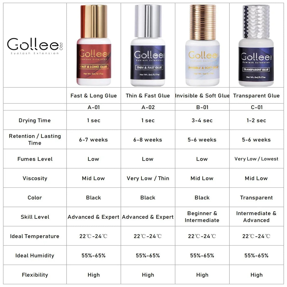 Gollee 0.5-1s Fast Adhesives for Eyelash Extensions No Odor Glue