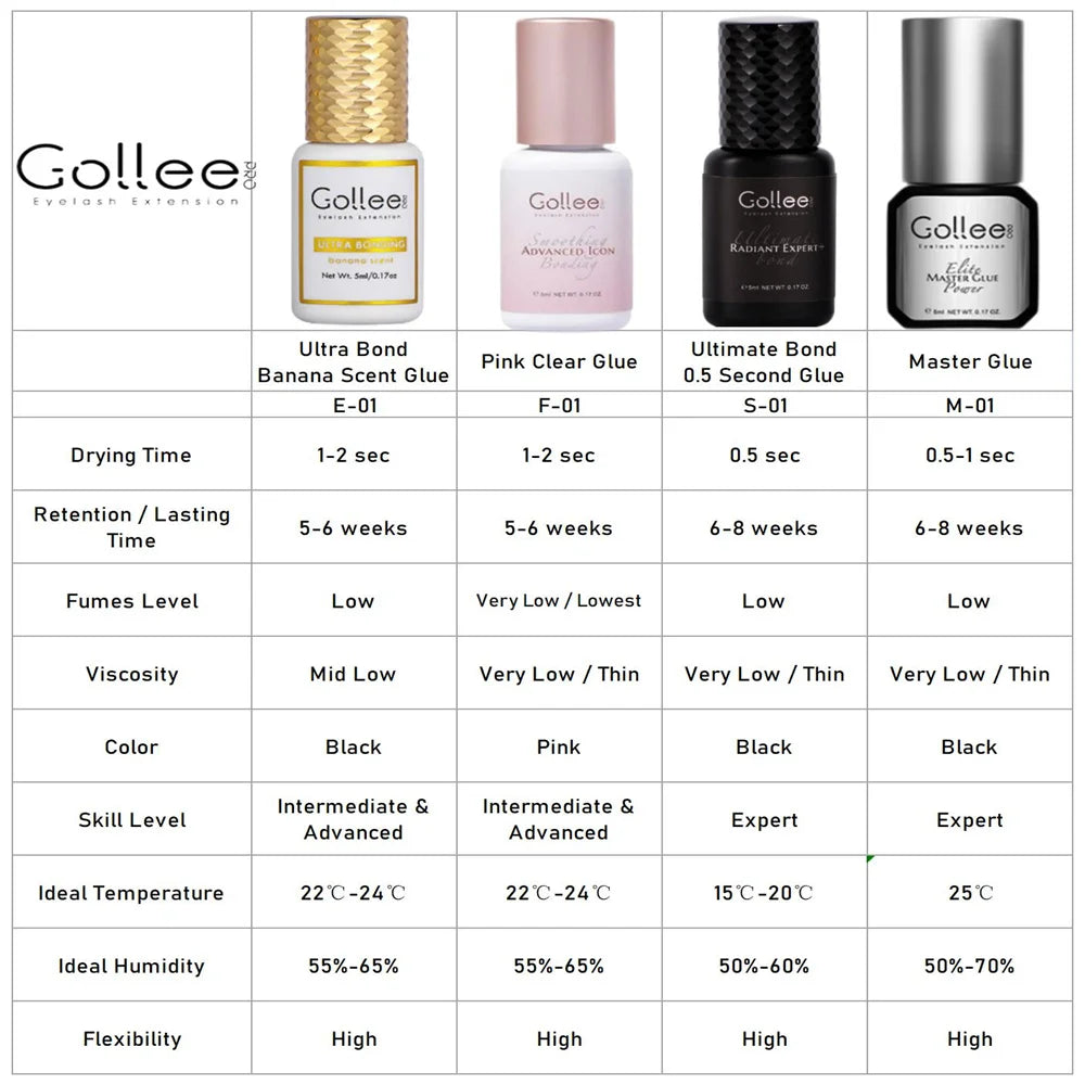 Gollee 0.5-1s Fast Adhesives for Eyelash Extensions No Odor Glue